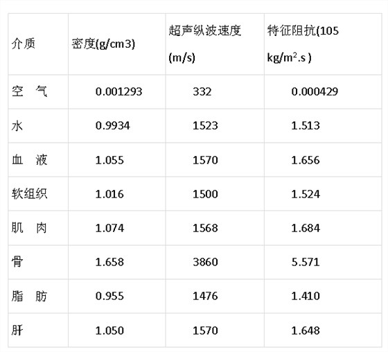 超声耦合剂