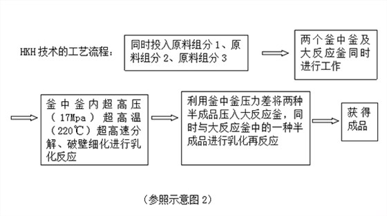 流程框图1