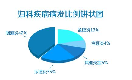 活性炭阴道填塞